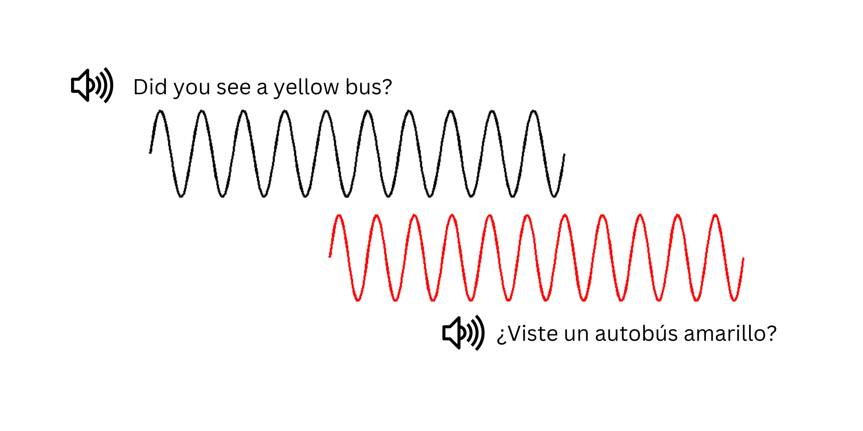 Why Sci-Fi Translators Don't Exist... Yet