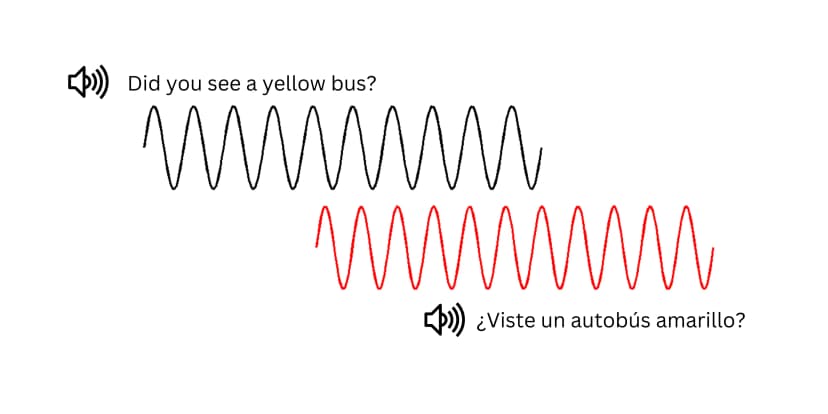 Why Sci-Fi Translators Don't Exist... Yet