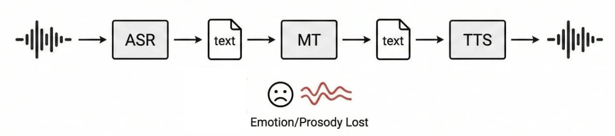 Pipeline cascade overview