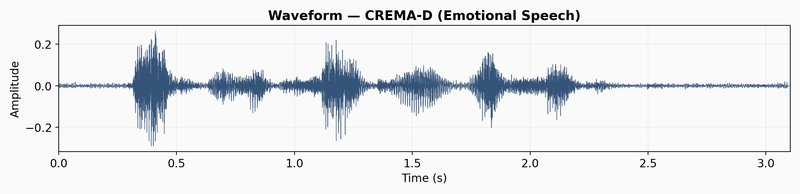 CREMA-D waveform
